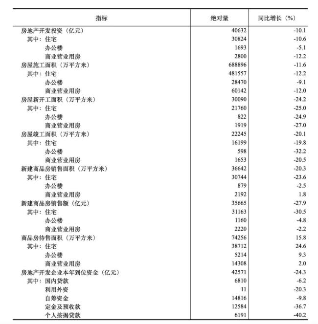 看完5月数据，地产人沉默了