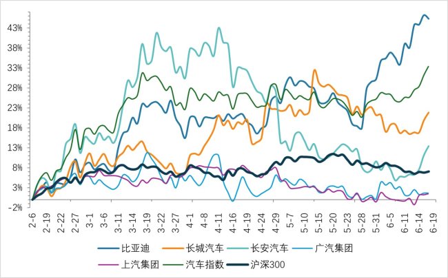 资料来源：公司公告，钛媒体产业研究部