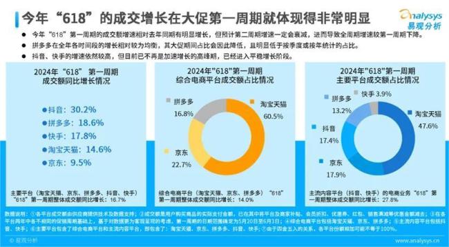 从今年618开始，品牌出抖入淘已成定局