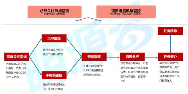 拿地3个月就开盘，头部房企太拼了