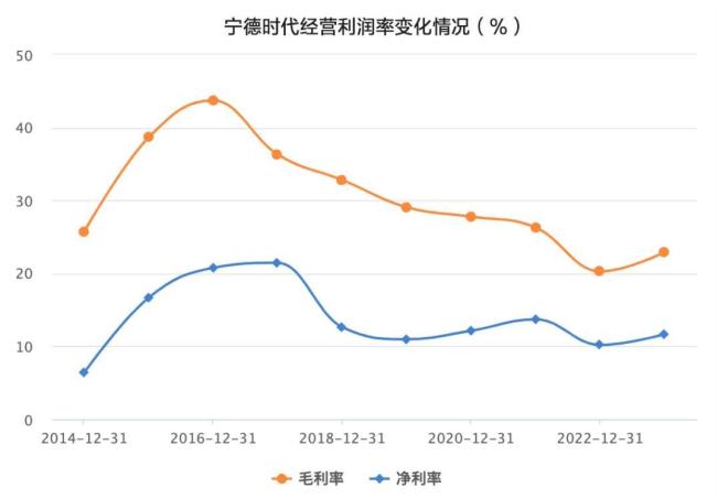 比996更狠的896来了，宁王变狼王