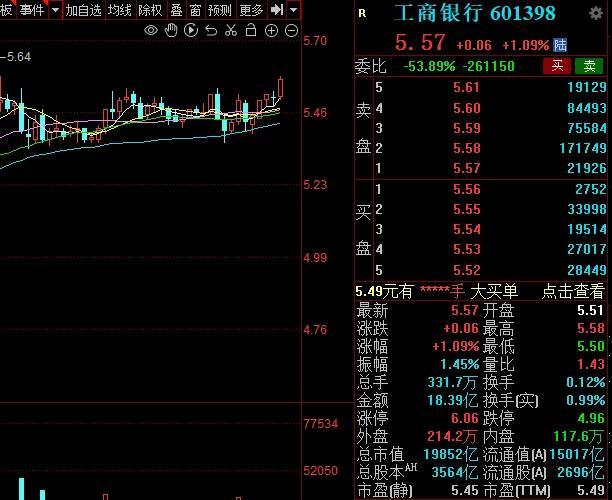 a股市值“冠军”再度切换，大盘指数何时企稳？