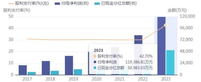 珀莱雅大手笔分红，国货美妆“新王”如何成功逆袭？