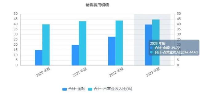 珀莱雅大手笔分红，国货美妆“新王”如何成功逆袭？