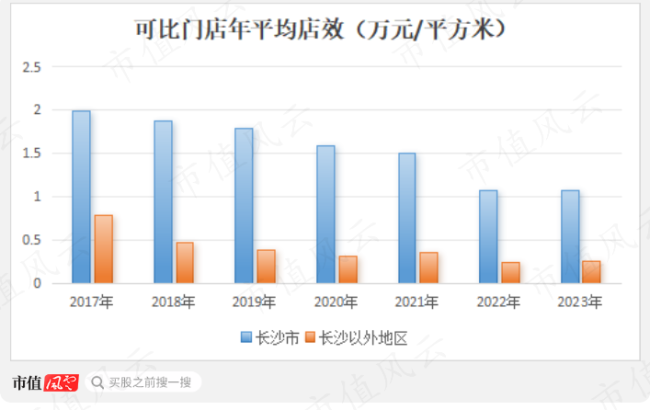 （制图：市值风云app）