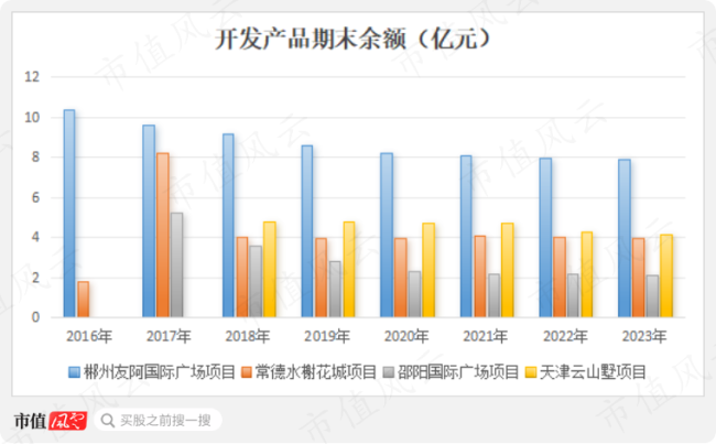 （制图：市值风云app）