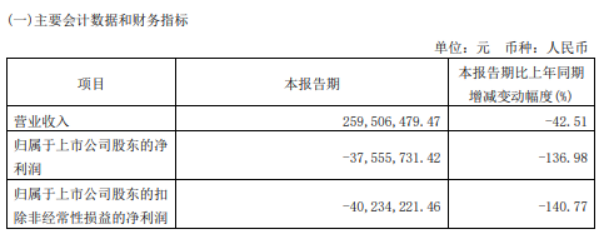 业绩变脸遭问询、ipo终止，cxo板块“去价格战”野望