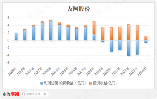 （来源：choice终端，制图：市值风云app）