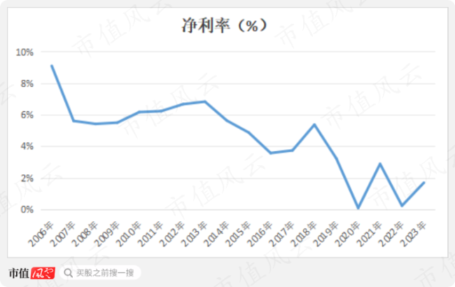 （来源：choice终端，制图：市值风云app）