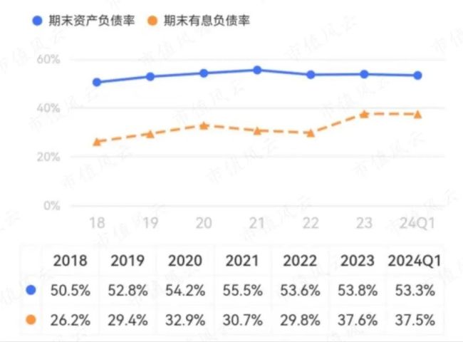 （制图：市值风云app）