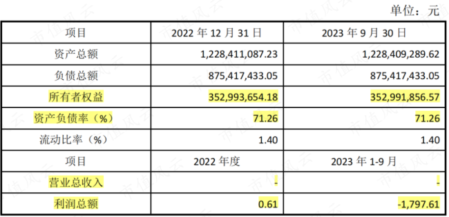 （来源：友阿股份公告20231107）