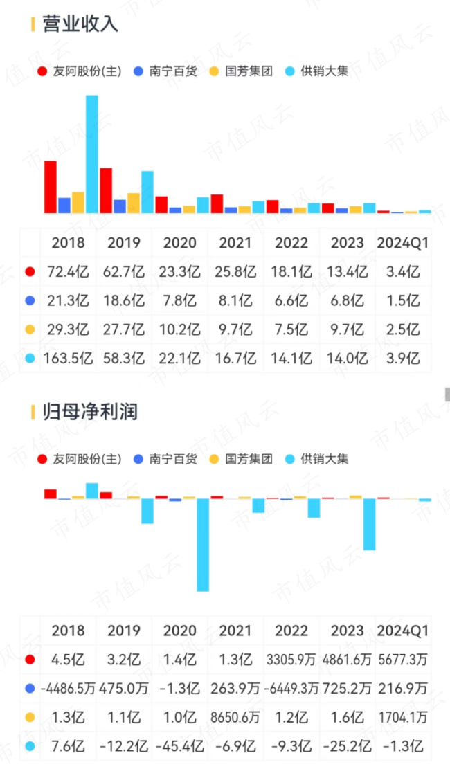 （来源：市值风云app）