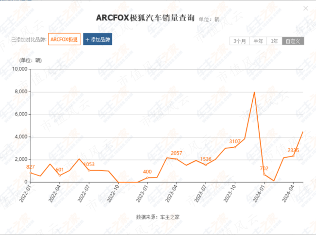 享界s9上市在即，6年亏损超250亿的北汽蓝谷能翻身吗？