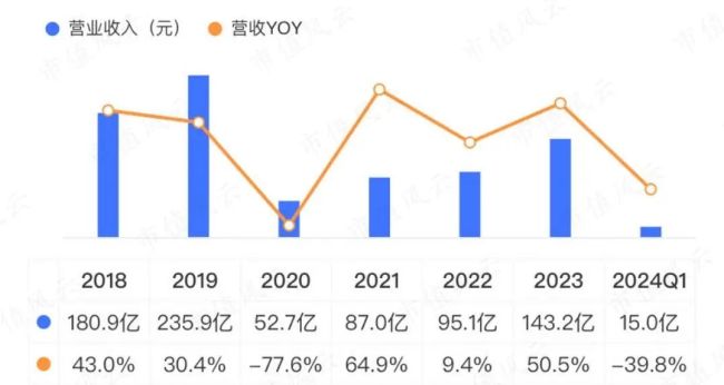 （制图：市值风云app）