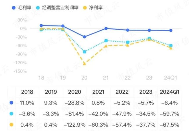 （制图：市值风云app）