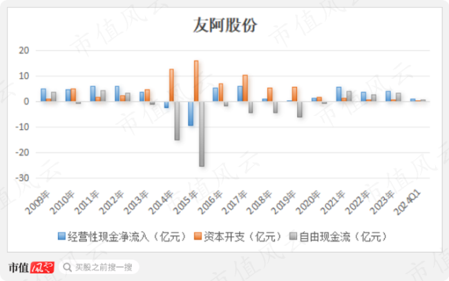 （制图：市值风云app）