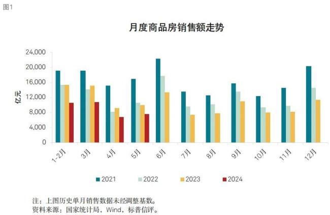 房地产走向，毫无悬念了