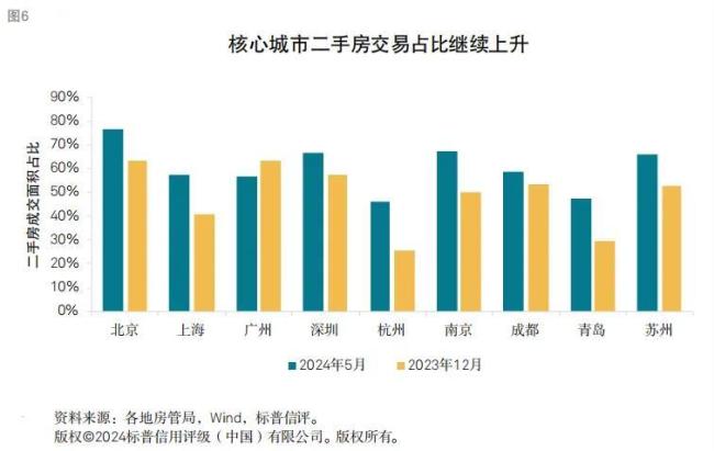 房地产走向，毫无悬念了