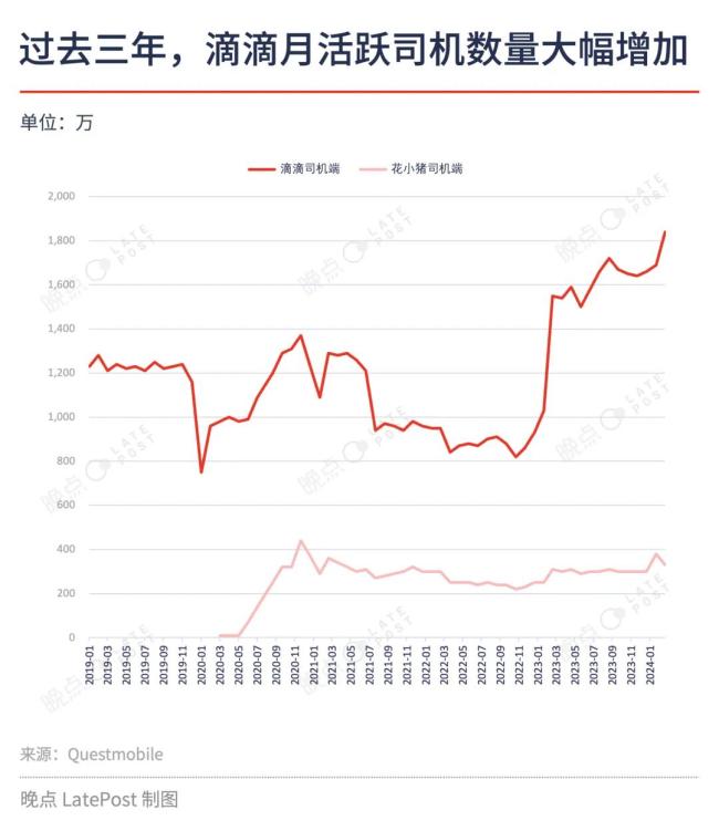 从网约车平台变成出行服务公司，滴滴如何管理 200 万司机？