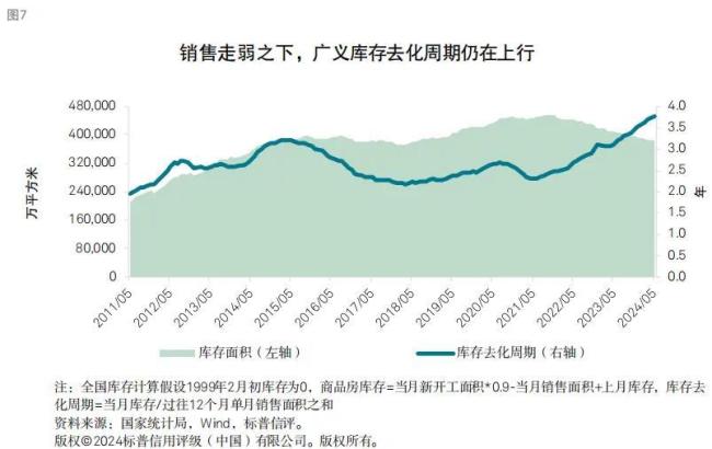 房地产走向，毫无悬念了