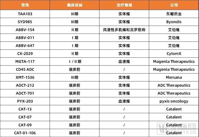 图2. 2023年全球部分adc管线停止研发名单（数据来源：智药局）