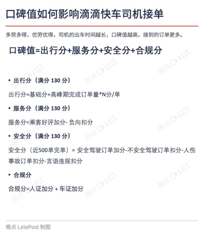 从网约车平台变成出行服务公司，滴滴如何管理 200 万司机？