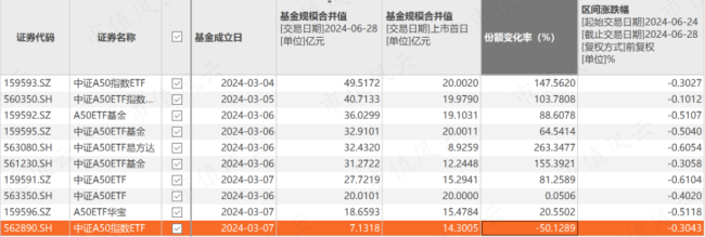 （来源：choice数据）