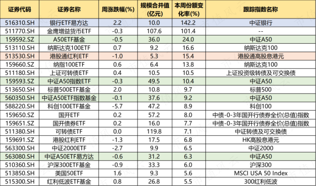 （来源：choice数据，市值风云制表）