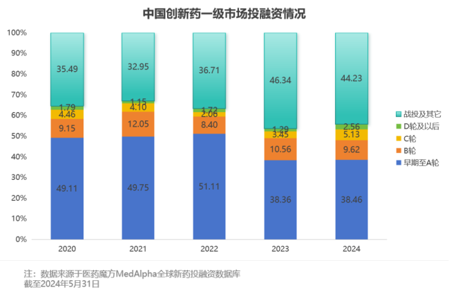 中国创新药凭什么还值得投？