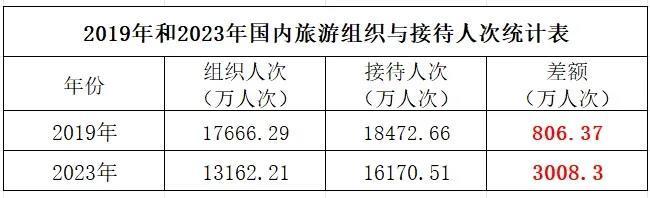 组团社衰亡的速度比想象中来得更快