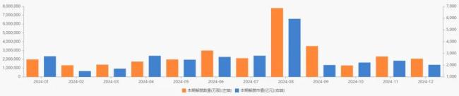 图片来源：东方财富choice数据