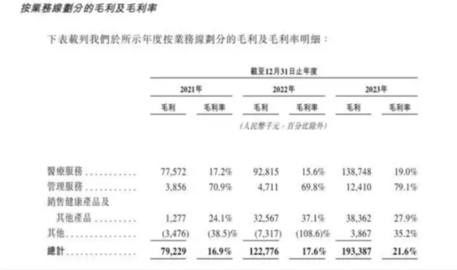 同仁堂旗下第4个ipo要来了？去年刚刚盈利