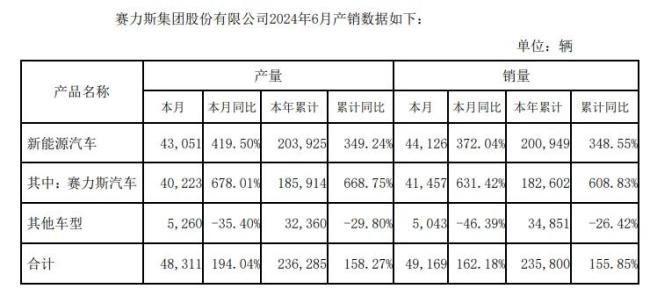 2个字25亿！赛力斯欲夺回“灵魂”，华为要“割韭菜”？