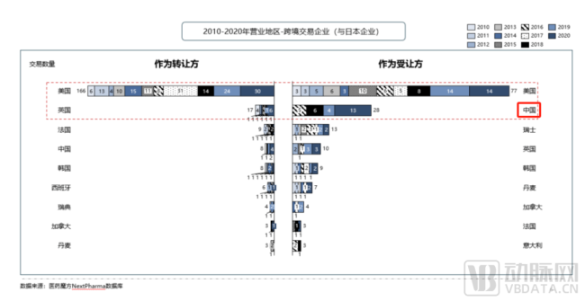 大额bd不断，日本药企开始紧盯中国创新药