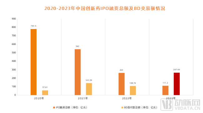 大额bd不断，日本药企开始紧盯中国创新药