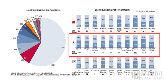 大额bd不断，日本药企开始紧盯中国创新药