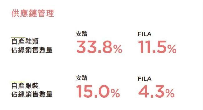 （安踏体育2023年财报截图）