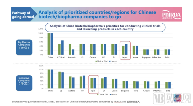 大额bd不断，日本药企开始紧盯中国创新药