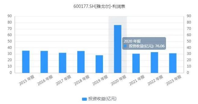 浪子回头金来换，雅戈尔如何华丽转身？