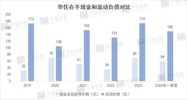 一年赚回三年亏损，酒店一哥又放缓了？