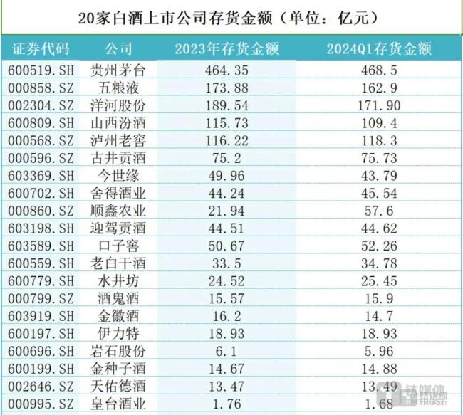 （数据来源：上市公司公告，钛媒体app制图）