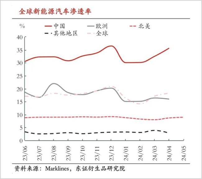 赛力斯，赢麻了