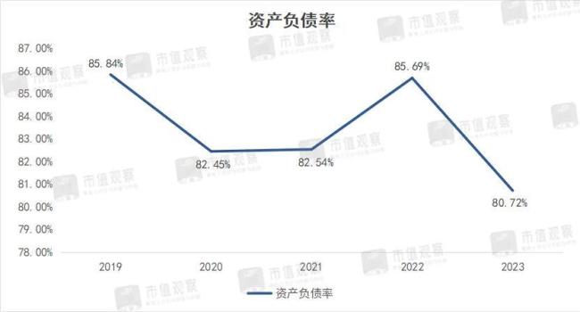 一年赚回三年亏损，酒店一哥又放缓了？