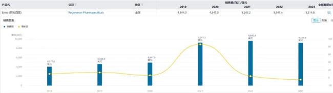 来源：医药魔方nextpharma