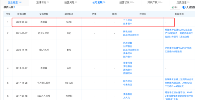 网红品牌觅光大裁员：曾年入20亿，众网红带货高圆圆代言