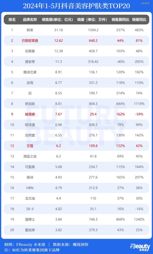 欧莱雅、拜尔斯道夫都在发声，中国市场究竟难在哪里？