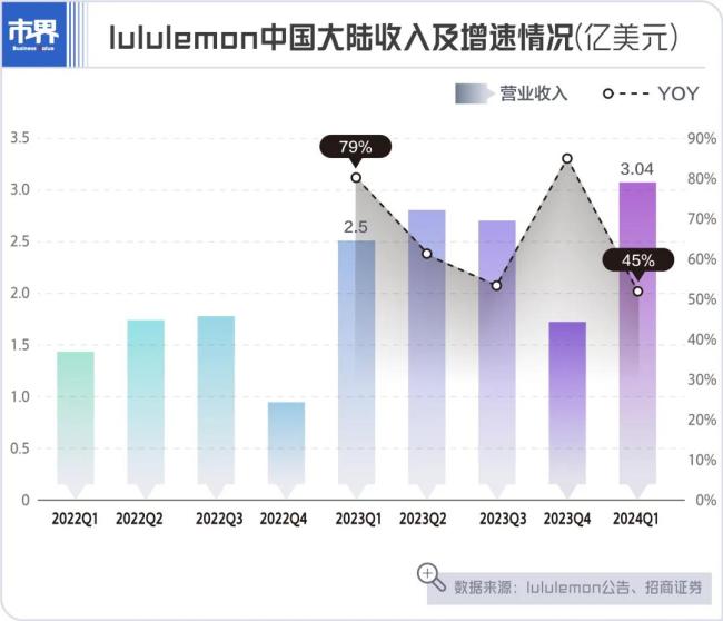 lululemon请贾玲，是福是祸？