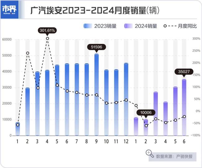 “网约车之王”，铁王座动摇