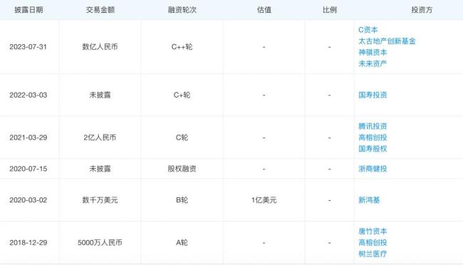 一次收费近20万元，却连亏3年！戚薇、唐艺昕入住过，这家月子中心冲击港交所