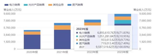 浙能电力：电力“肌肉男”，股价“轻舞飞扬”